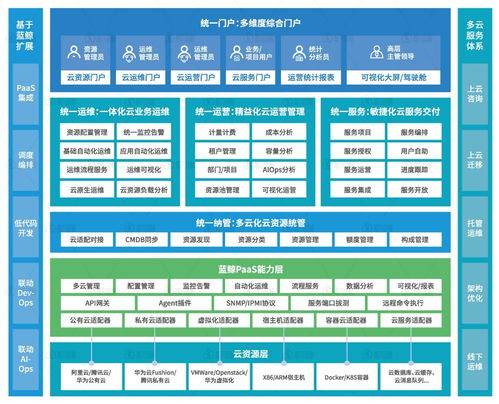 嘉为蓝鲸DevOps平台 CMP多云资源管理平台荣获广东省优秀软件产品